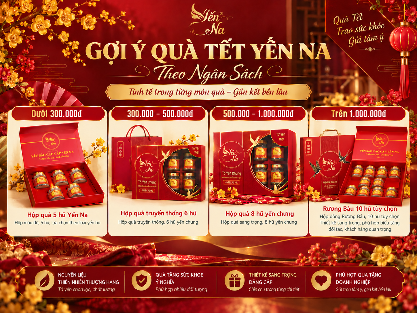 Infographic tham khảo các mức ngân sách khi lựa chọn quà Tết doanh nghiệp 2027